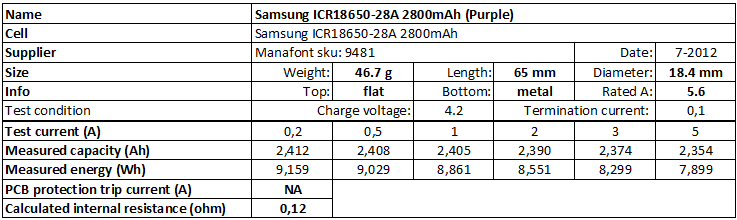 Samsung%20ICR18650-28A%202800mAh%20(Purple)-info